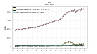Cash And Due From Banks