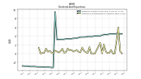 Payments For Repurchase Of Common Stock