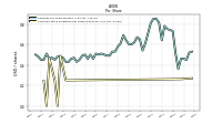Common Stock Dividends Per Share Declared