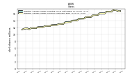 Weighted Average Number Of Shares Outstanding Basic