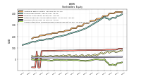 Accumulated Other Comprehensive Income Loss Net Of Tax