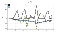 Net Income Loss