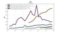 Other Nonoperating Income Expense