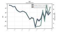 Net Income Loss