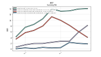 Inventory Work In Process Net Of Reserves