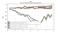 Net Income Loss