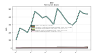 Other Assets Noncurrent