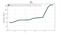 Weighted Average Number Of Diluted Shares Outstanding