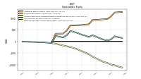 Retained Earnings Accumulated Deficit