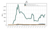 Cash And Cash Equivalents At Carrying Value