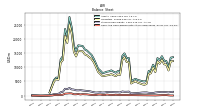 Cash And Cash Equivalents At Carrying Value