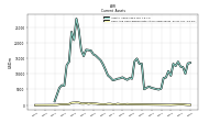Cash And Cash Equivalents At Carrying Value