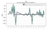 Payments For Repurchase Of Common Stock