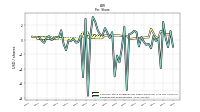 Earnings Per Share Diluted