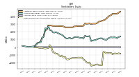 Retained Earnings Accumulated Deficit