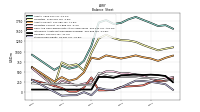 Stockholders Equity