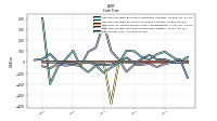 Net Income Loss