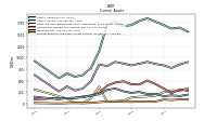 Prepaid Expense And Other Assets Current