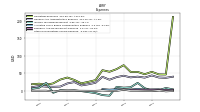 Other Nonoperating Income Expense