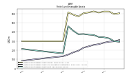 Finite Lived Intangible Assets Net