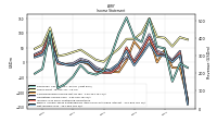 Comprehensive Income Net Of Tax