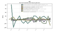 Net Income Loss
