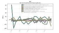 Increase Decrease In Accounts Receivable