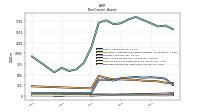 Deferred Income Tax Assets Net