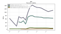 Other Liabilities Noncurrent