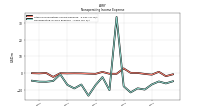 Nonoperating Income Expense