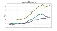 Accumulated Depreciation Depletion And Amortization Property Plant And Equipment