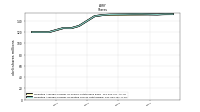 Weighted Average Number Of Diluted Shares Outstanding