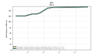 Weighted Average Number Of Shares Outstanding Basic