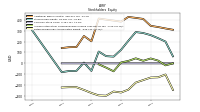 Retained Earnings Accumulated Deficit