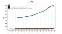 Prepaid Expense And Other Assets Current