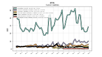 Operating Lease Liability Current