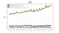 Other Nonoperating Income Expense
