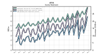 Net Income Loss