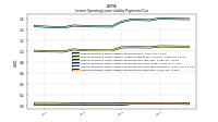 Lessee Operating Lease Liability Payments Due Year Four
