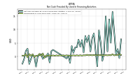 Repayments Of Long Term Debt