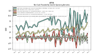 Increase Decrease In Prepaid Deferred Expense And Other Assets