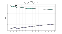 Accumulated Depreciation Depletion And Amortization Property Plant And Equipment