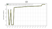 Weighted Average Number Of Shares Outstanding Basic