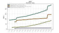 Common Stock Value