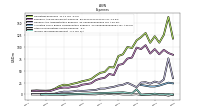 Income Tax Expense Benefit