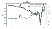 Operating Income Loss