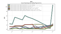 Lessee Operating Lease Liability Payments Remainder Of Fiscal Year