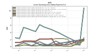 Lessee Operating Lease Liability Undiscounted Excess Amount