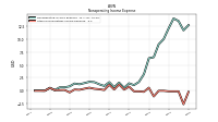 Other Nonoperating Income Expense