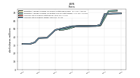 Weighted Average Number Of Diluted Shares Outstanding